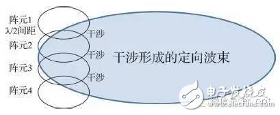 TD-LTE+Massive MIMO：5G還是中國先行？