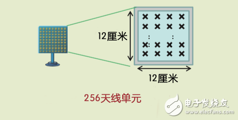 TD-LTE+Massive MIMO：5G還是中國先行？