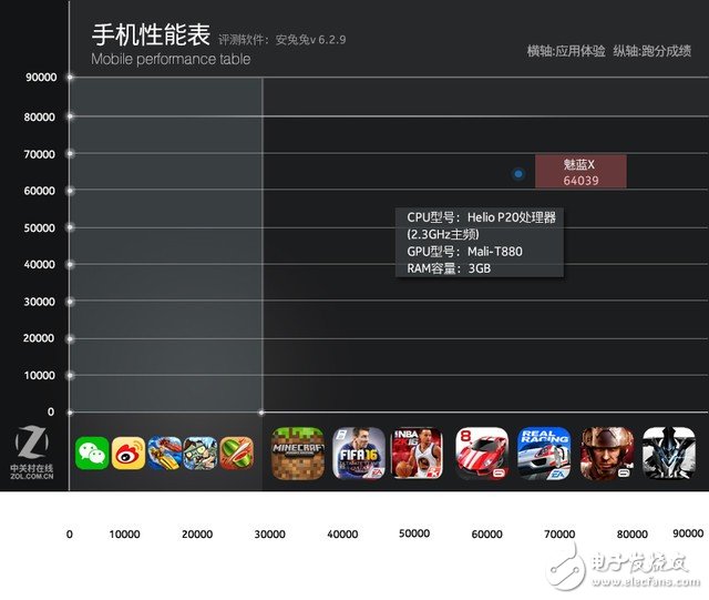 魅族魅藍X評測：雙面玻璃設計+Helio P20 配置性能大解析