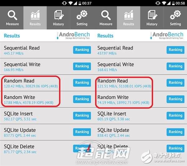 Mate 9永不卡頓的秘訣！F2FS文件到底是啥？