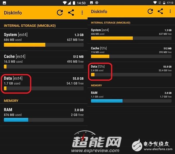 Mate 9永不卡頓的秘訣！F2FS文件到底是啥？