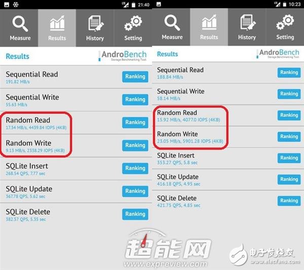 Mate 9永不卡頓的秘訣！F2FS文件到底是啥？