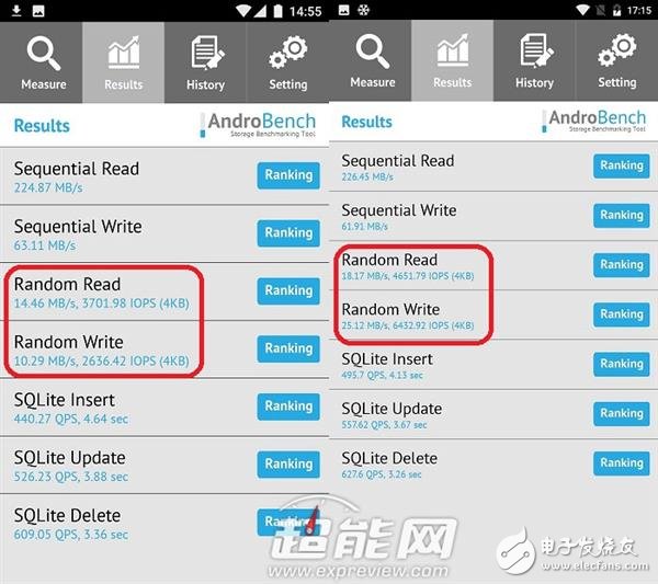 Mate 9永不卡頓的秘訣！F2FS文件到底是啥？