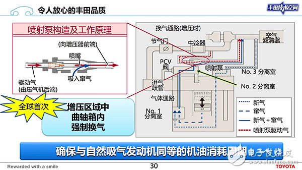 豐田:在汽車安全和節能減排這兩條道路上看中的是技術的可靠和普及