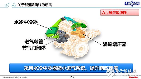 豐田:在汽車安全和節能減排這兩條道路上看中的是技術的可靠和普及