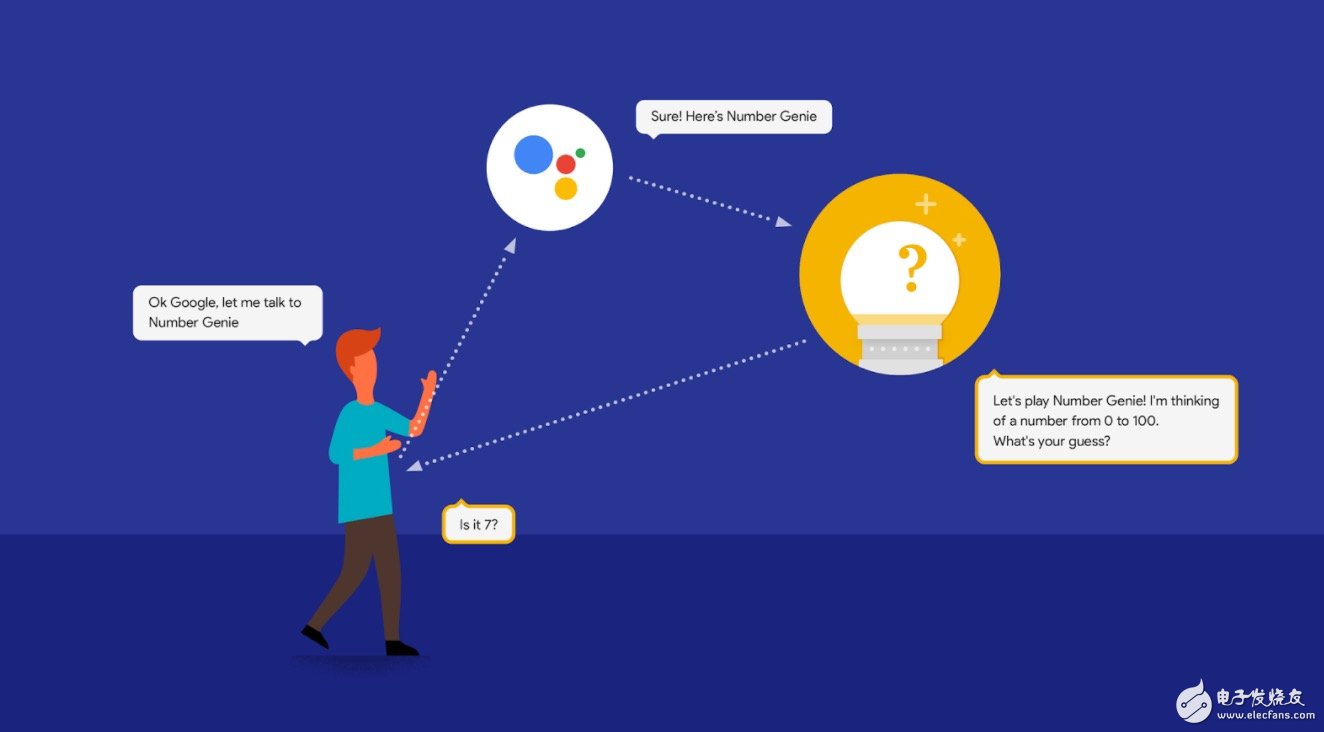 Google Home向第三方開(kāi)發(fā)者開(kāi)放 能否趕超亞馬遜Echo?