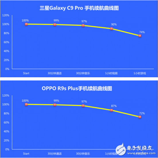 撞臉的世界，你分的清楚嗎？三星C9 Pro對(duì)比OPPO R9s Plus