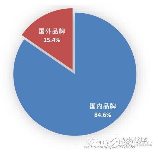 工信部:2016年前11月國產手機出貨量近5億部