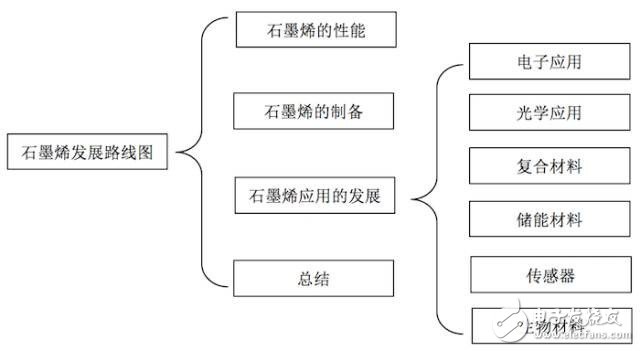 深度剖析：顛覆性的技術(shù)，突破性的變革！石墨烯在各個(gè)行業(yè)領(lǐng)域的應(yīng)用