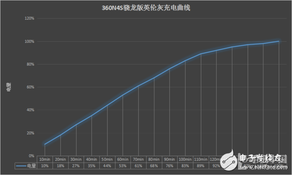 360n4s驍龍版評測:五大優勢和一個必須要吐槽的地方