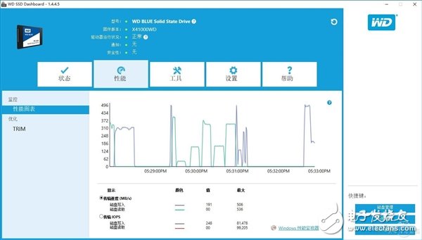 速度與容量兼容：西數WD Blue 1TB SSD評測
