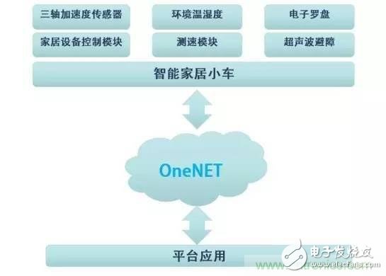 對比不同物聯(lián)網(wǎng)開發(fā)平臺(tái)的智能家居解決方案