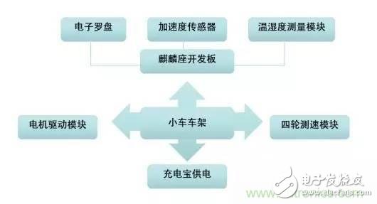 對比不同物聯(lián)網(wǎng)開發(fā)平臺(tái)的智能家居解決方案