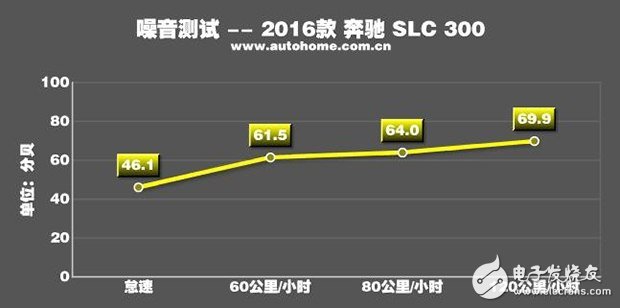 帶你看世界跑出你的美，測試2016款奔馳 SLC 300