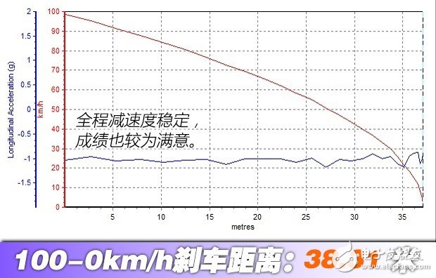 帶你看世界跑出你的美，測試2016款奔馳 SLC 300
