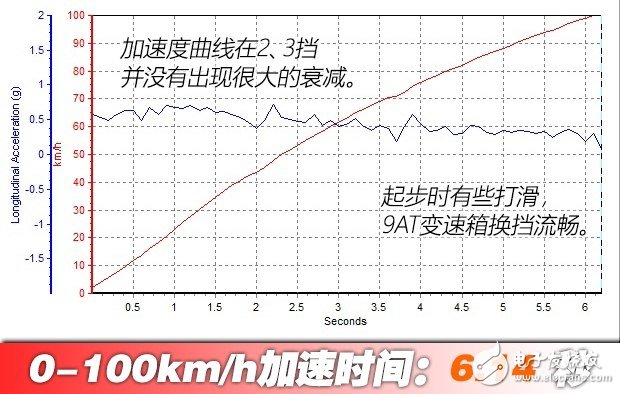 帶你看世界跑出你的美，測試2016款奔馳 SLC 300