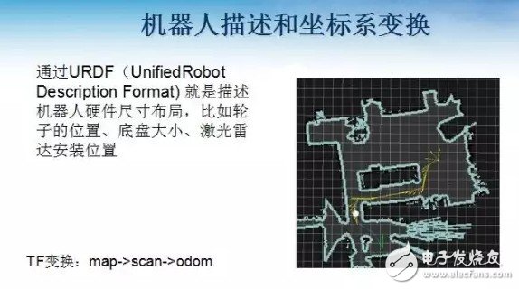 如何利用ROS來設計移動機器人