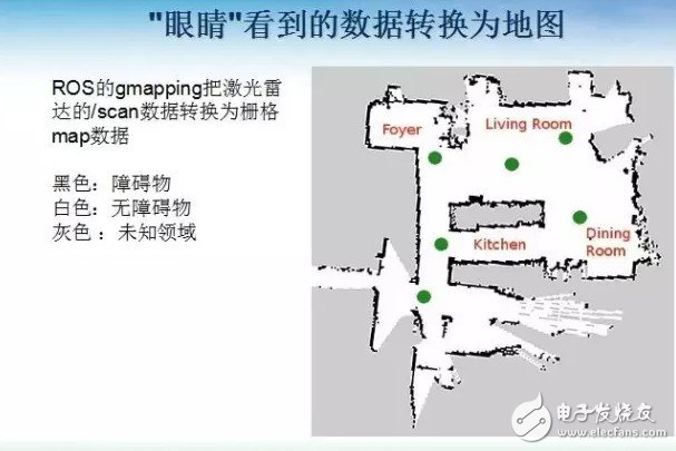 如何利用ROS來設計移動機器人
