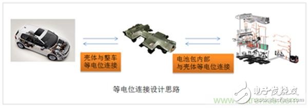解析動力電池系統安全設計：Pack等電位連接技術