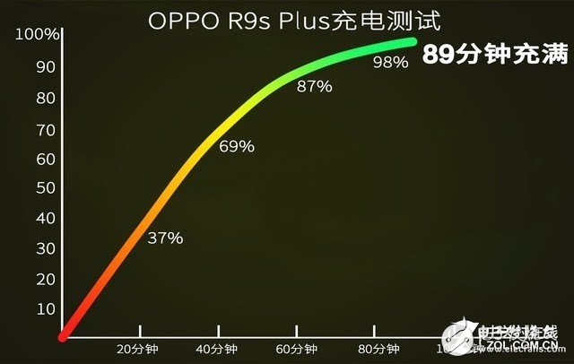 OPPO R9s Plus評測：性價比巨高！