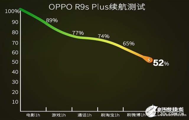 OPPO R9s Plus評測：性價比巨高！