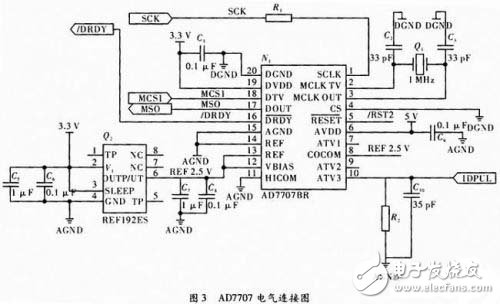 基于C51的嵌入式實時控制模塊的設(shè)計與實現(xiàn)