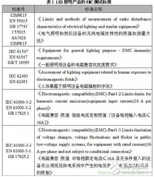 如何檢測照明產(chǎn)品電磁兼容測試問題？