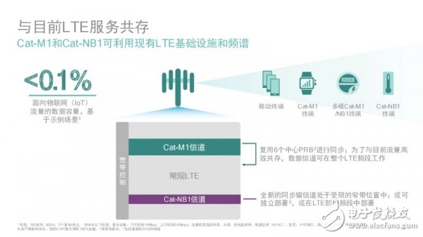 高通沈磊解讀：千兆級LTE是為5G鋪路