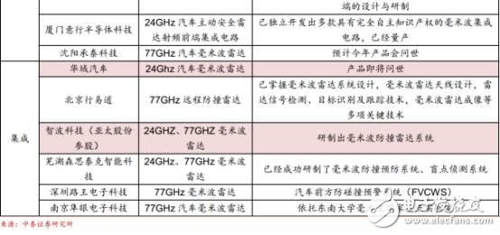 中國汽車電子現(xiàn)狀分析及未來的發(fā)展機(jī)遇