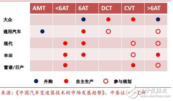 中國汽車電子現(xiàn)狀分析及未來的發(fā)展機(jī)遇