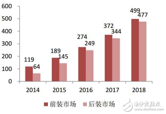 中國汽車電子現(xiàn)狀分析及未來的發(fā)展機(jī)遇