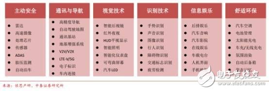 中國汽車電子現(xiàn)狀分析及未來的發(fā)展機(jī)遇
