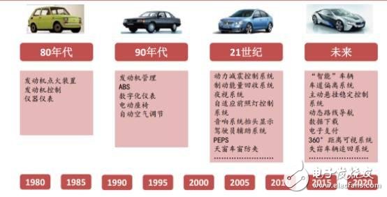 中國汽車電子現(xiàn)狀分析及未來的發(fā)展機(jī)遇