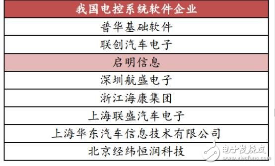 中國汽車電子現(xiàn)狀分析及未來的發(fā)展機(jī)遇