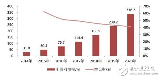 中國汽車電子現(xiàn)狀分析及未來的發(fā)展機(jī)遇