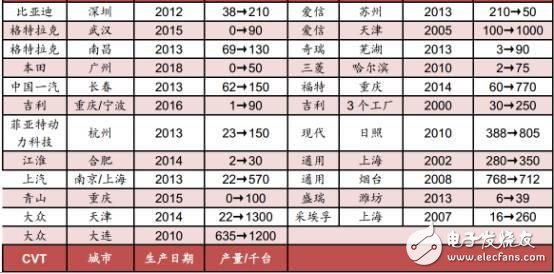 中國汽車電子現(xiàn)狀分析及未來的發(fā)展機(jī)遇