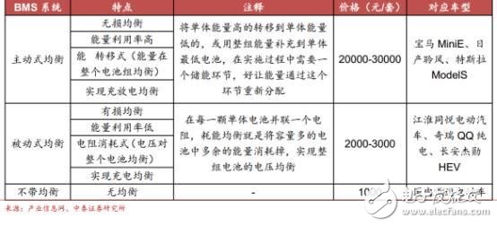 中國汽車電子現(xiàn)狀分析及未來的發(fā)展機(jī)遇
