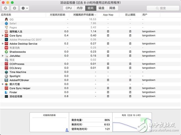 MacBook Pro的續(xù)航時(shí)間，真夠勁爆