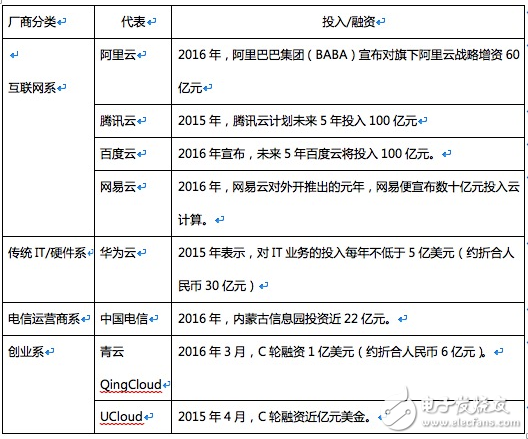 阿里、騰訊等巨頭的云產品相繼降價，云廠商也將迎來黃昏一戰        