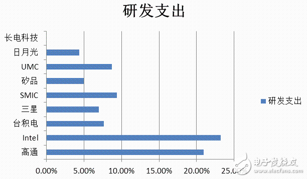 合并?收購? 內憂外患的半導體封裝產業能否突圍?