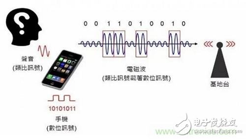 盤點通信系統(tǒng)中的射頻技術，讓你一次就看懂！
