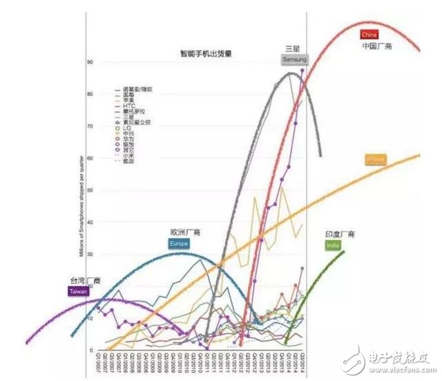 五年時間，原本給運營商打工的華為怎樣成為中國最大的手機公司？