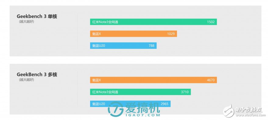 魅藍X評測:能力是否匹配1699元價位?