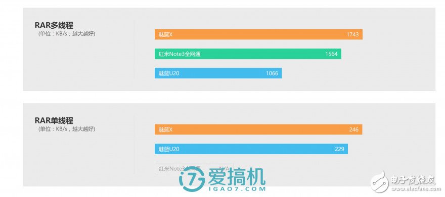 魅藍X評測:能力是否匹配1699元價位?