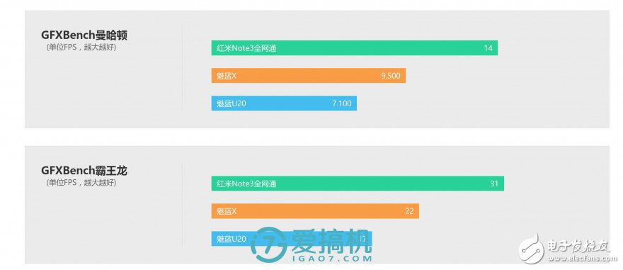 魅藍X評測:能力是否匹配1699元價位?