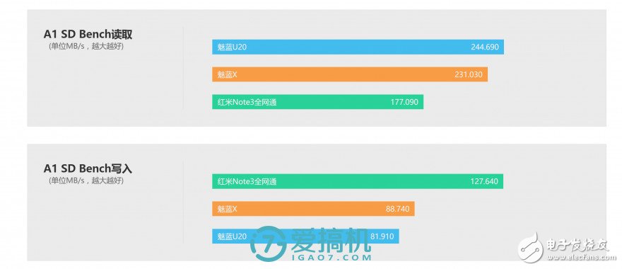 魅藍X評測:能力是否匹配1699元價位?