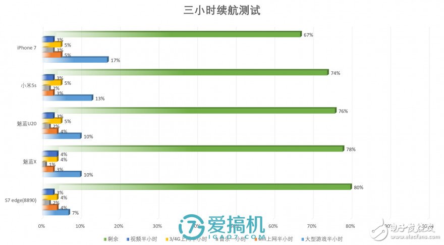 魅藍X評測:能力是否匹配1699元價位?
