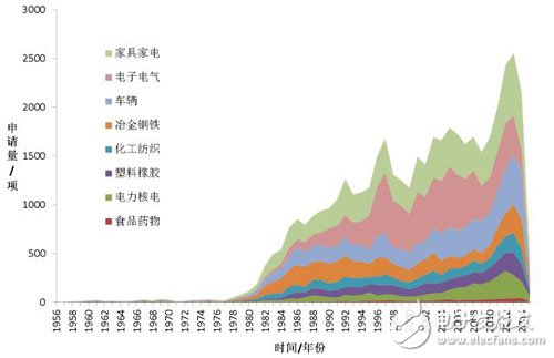 國(guó)產(chǎn)工業(yè)機(jī)器人崛起必修技能：核心零件與專利_工業(yè)機(jī)器人,智能控制,智能制造
