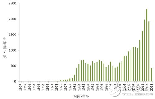 國(guó)產(chǎn)工業(yè)機(jī)器人崛起必修技能：核心零件與專利_工業(yè)機(jī)器人,智能控制,智能制造