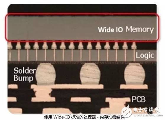這四大主流的高級(jí)封裝標(biāo)準(zhǔn)，誰才是主力推手？